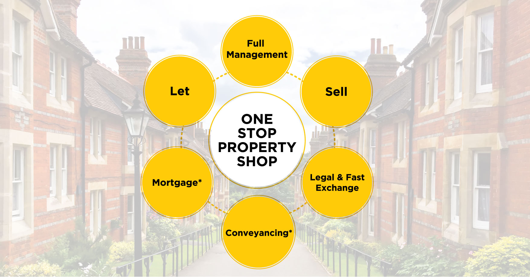 COMPARE ONLINE ESTATE AGENTS